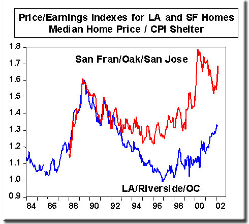 P/E Ratio